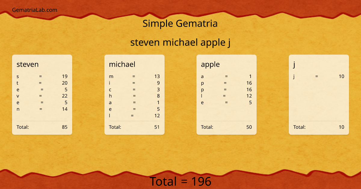 steven michael apple j in simple Gematria